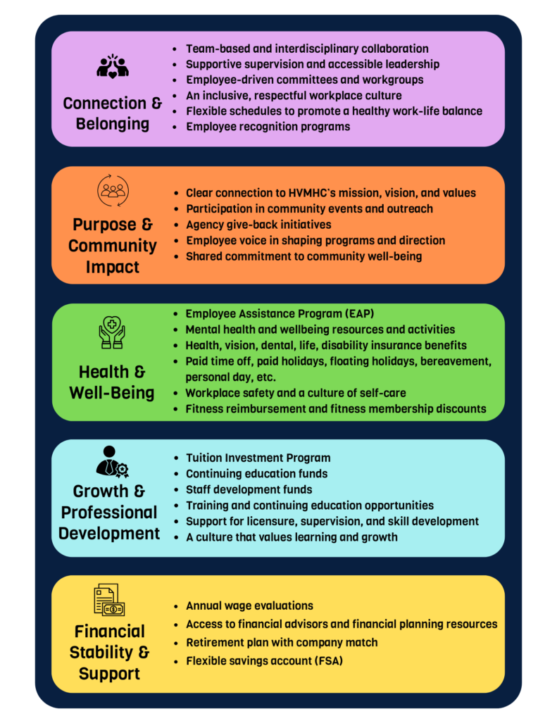 Employee Wellness Program - Hiawatha Valley Mental Health Center